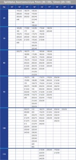 sprint-plus-diastaseis28